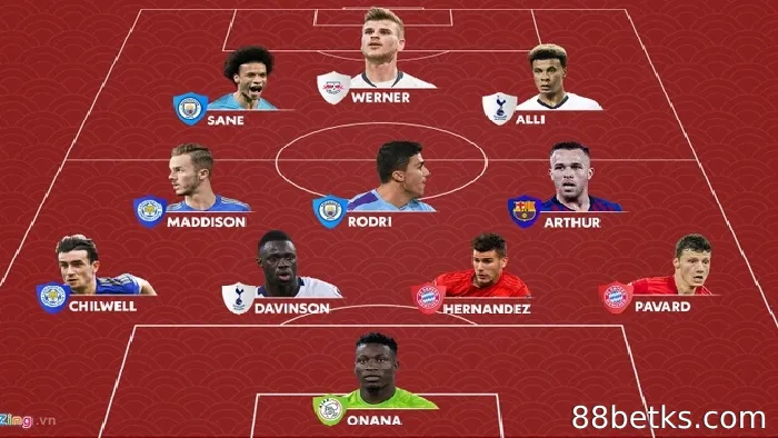 The contribution of the 96 generation of soccer players to world soccer